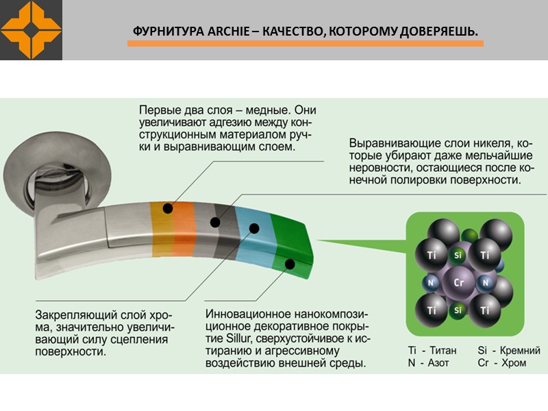 ФУРНИТУРА ARCHIE – КАЧЕСТВО, КОТОРОМУ ДОВЕРЯЕШЬ.